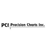 Precision Charts